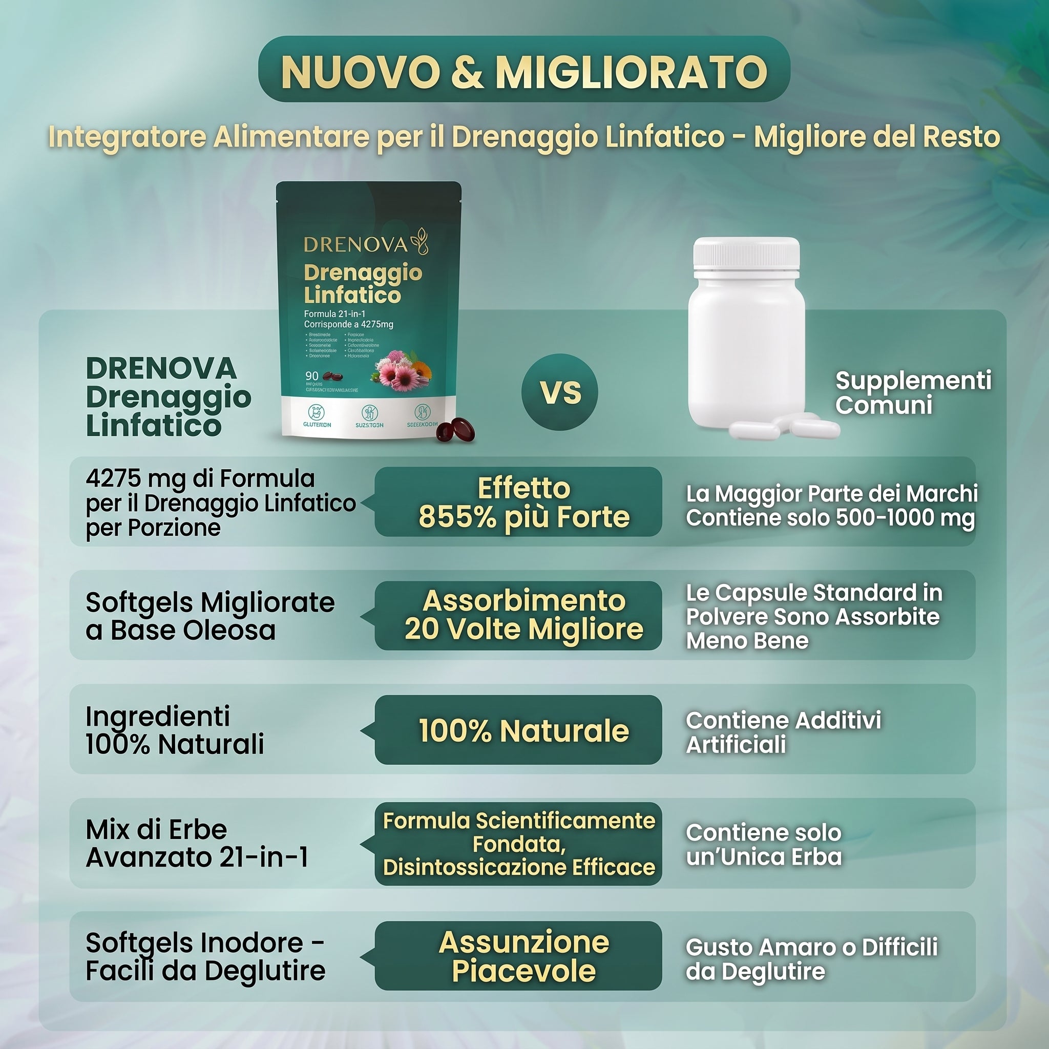 Drenaggio Linfatico